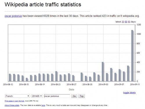 Exemple trafic d'une page avec Oscar Pistorius