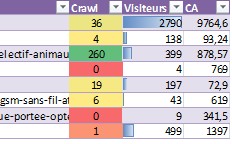 Crawl et performances