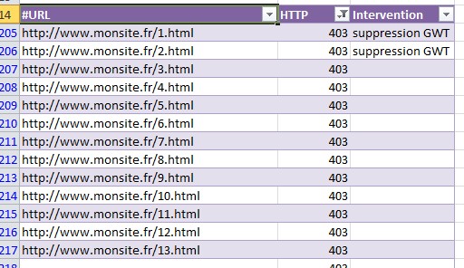 Pages avec crawl en erreur