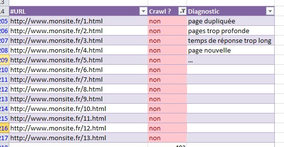 Aperçu des pages non crawlées