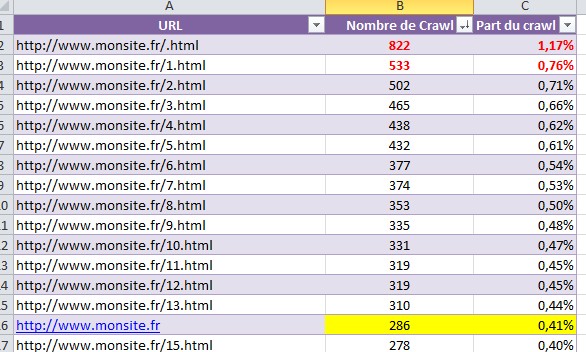 part-du-crawl-par-url