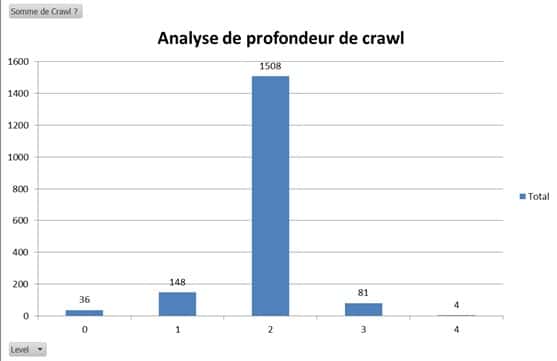 Volume de crawl par niveau de profondeur